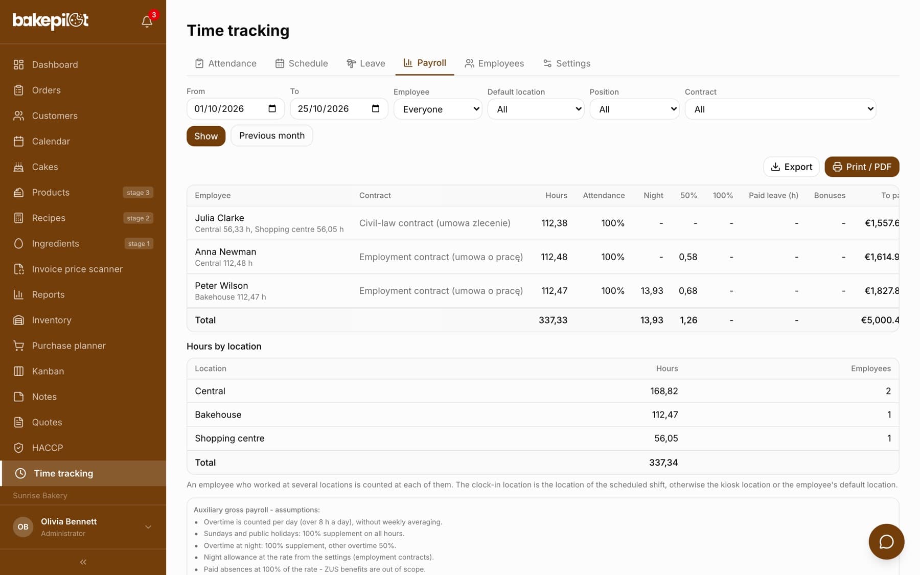 Payroll tab with a table of employees: contract, hours, attendance, night hours, 50%, 100%, leave, bonuses and amount to pay