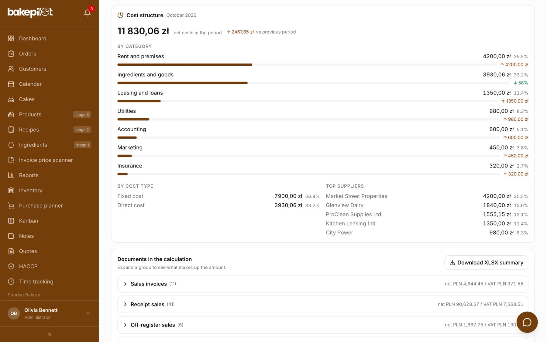 The Cost structure section for September 2026: total net costs with the change against the previous period, share bars for the categories Rent and lease, Utilities, Leasing and installments, Accounting, Marketing, Insurance and the By cost type and Top suppliers lists