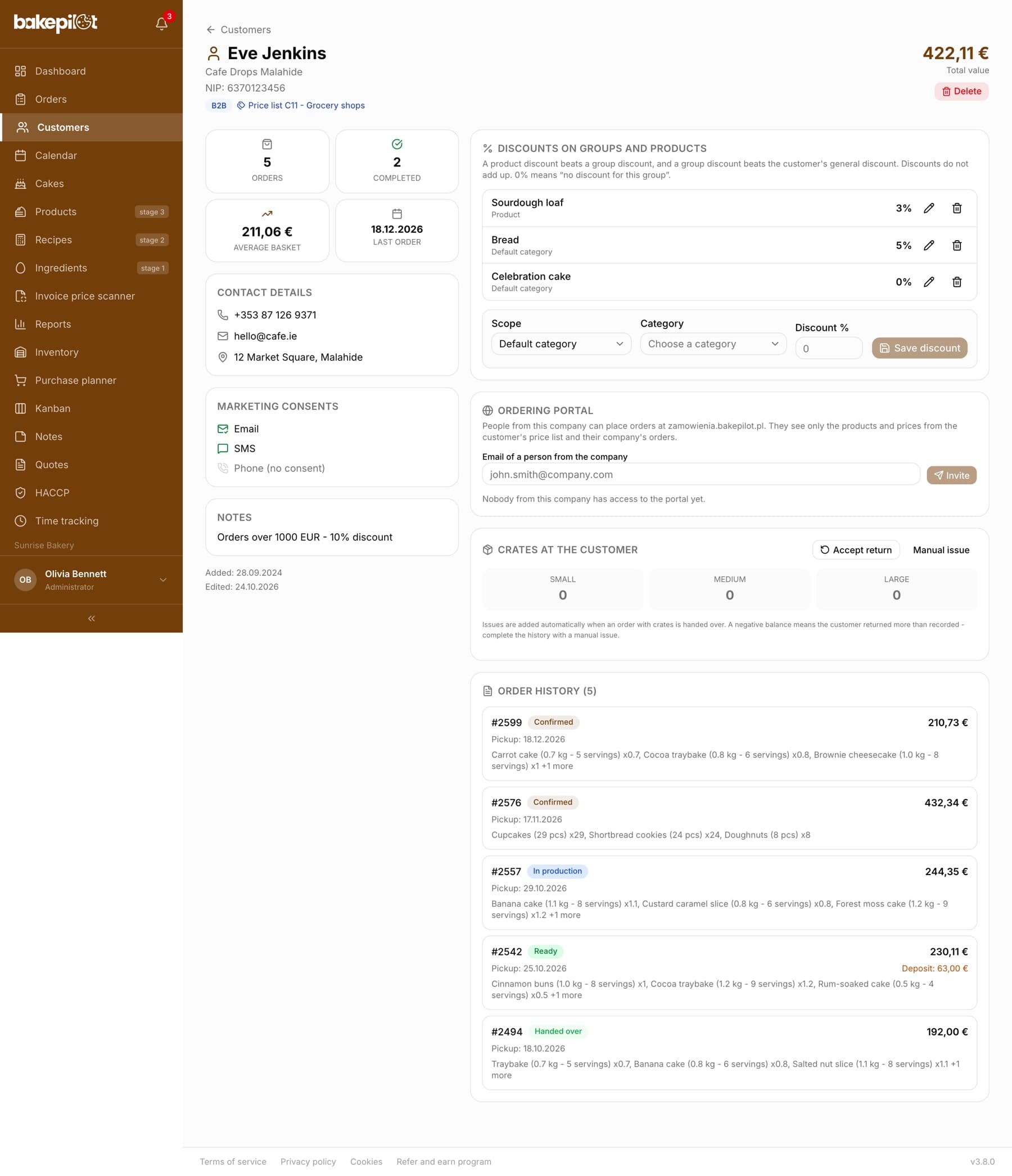 Card of the wholesale customer Cafe Drops Kepno: Total value in the top right corner, the Orders, Completed, Average basket and Last order tiles, contact details, marketing consents, notes, the Discounts on groups and products and Crates at the customer sections, and Order history (5)