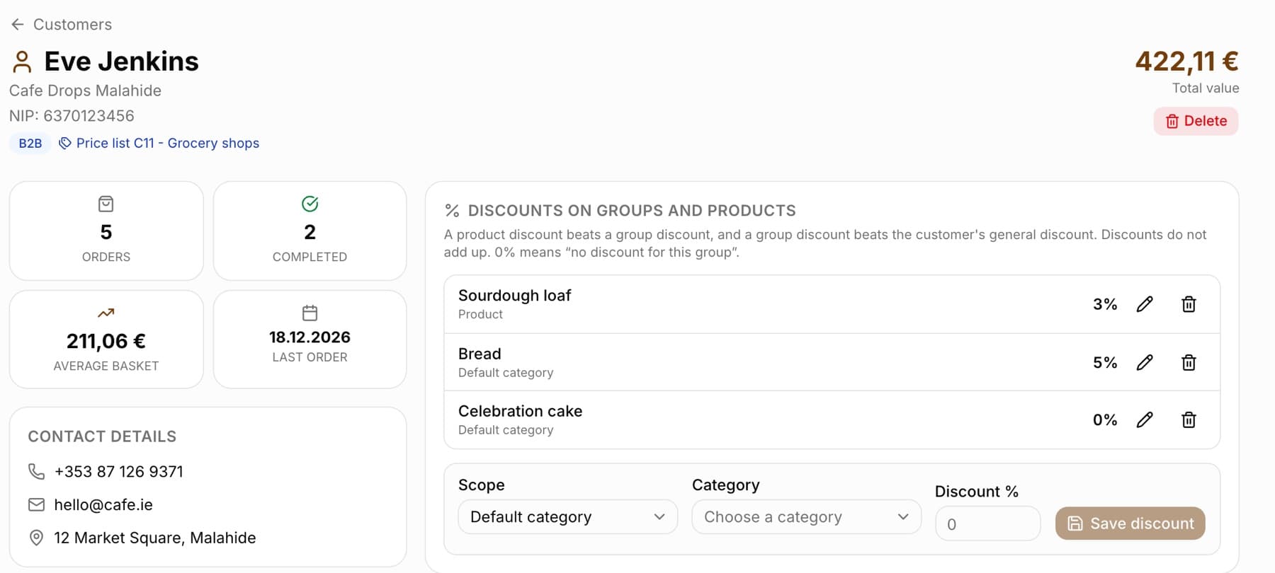 Wholesale customer card with the Price list C11 badge and the Discounts on groups and products section: Sourdough bread 3% (Product), Bread 5% and Cake 0% (Default category), and the Scope, Category, Discount % and Save discount form