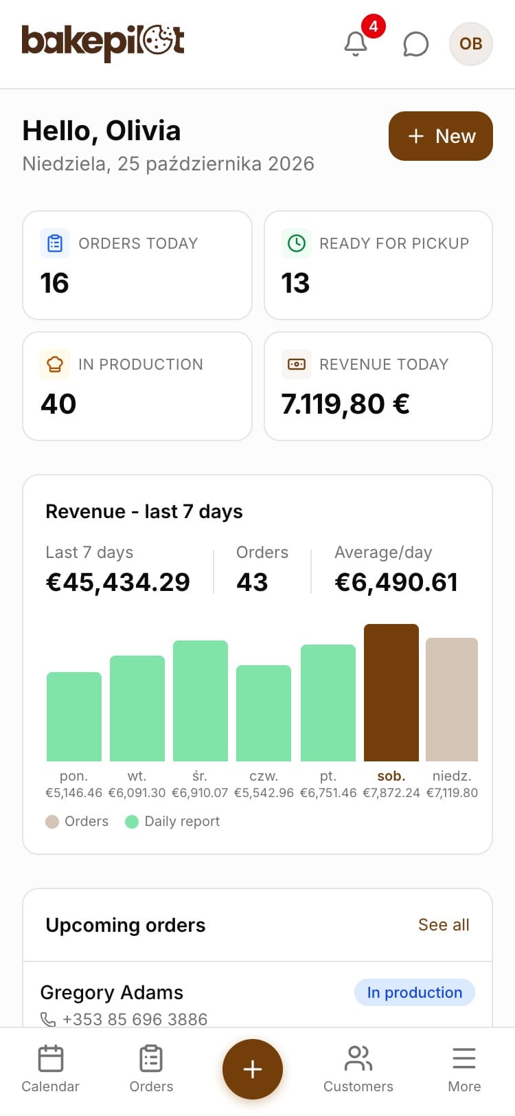 The BakePilot Dashboard on a phone: in the top bar the help chat icon and the circle with initials, the tiles Orders today, Ready for pickup, In production and Revenue today, the Revenue - last 7 days chart, Upcoming orders and the bottom bar with Calendar, Orders, plus, Customers and More