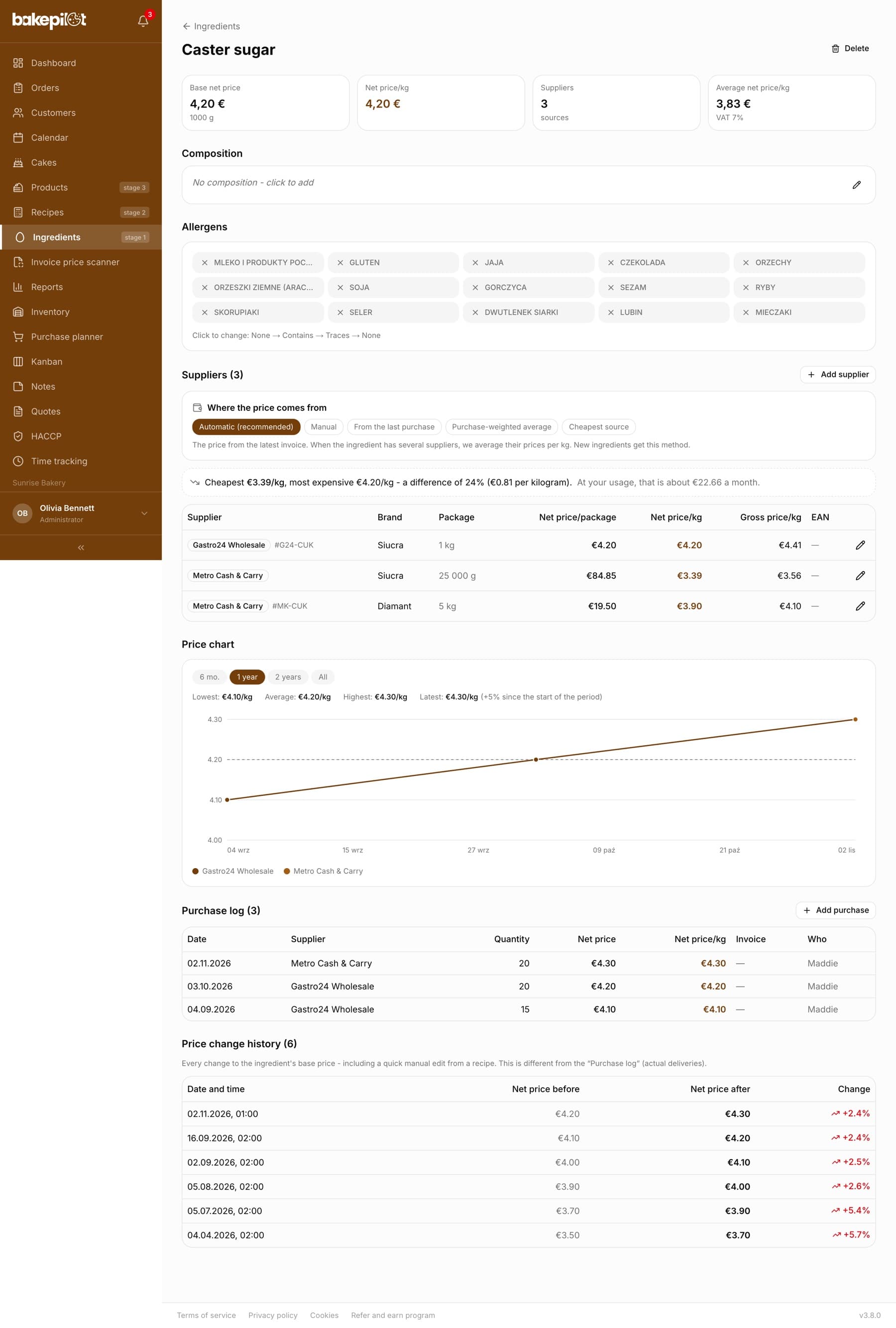 Ingredient card for extra butter: suppliers, price chart and purchase log