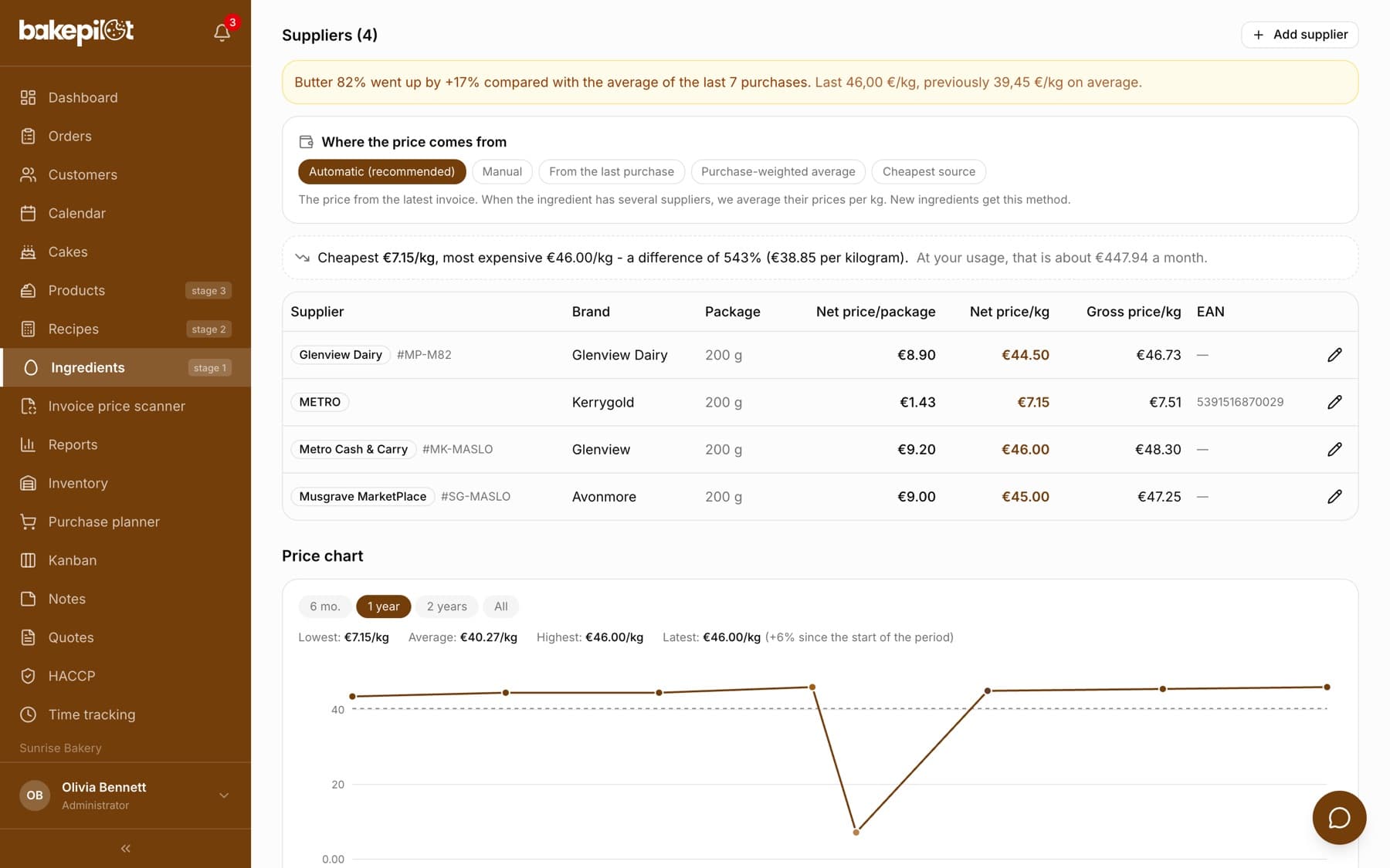 Ingredient card Butter 82%: the Suppliers (4) section with a price change message, Where the price comes from with the Automatic (recommended) method selected, and the suppliers table with METRO, an EAN code, a net price per package and a net price per kg