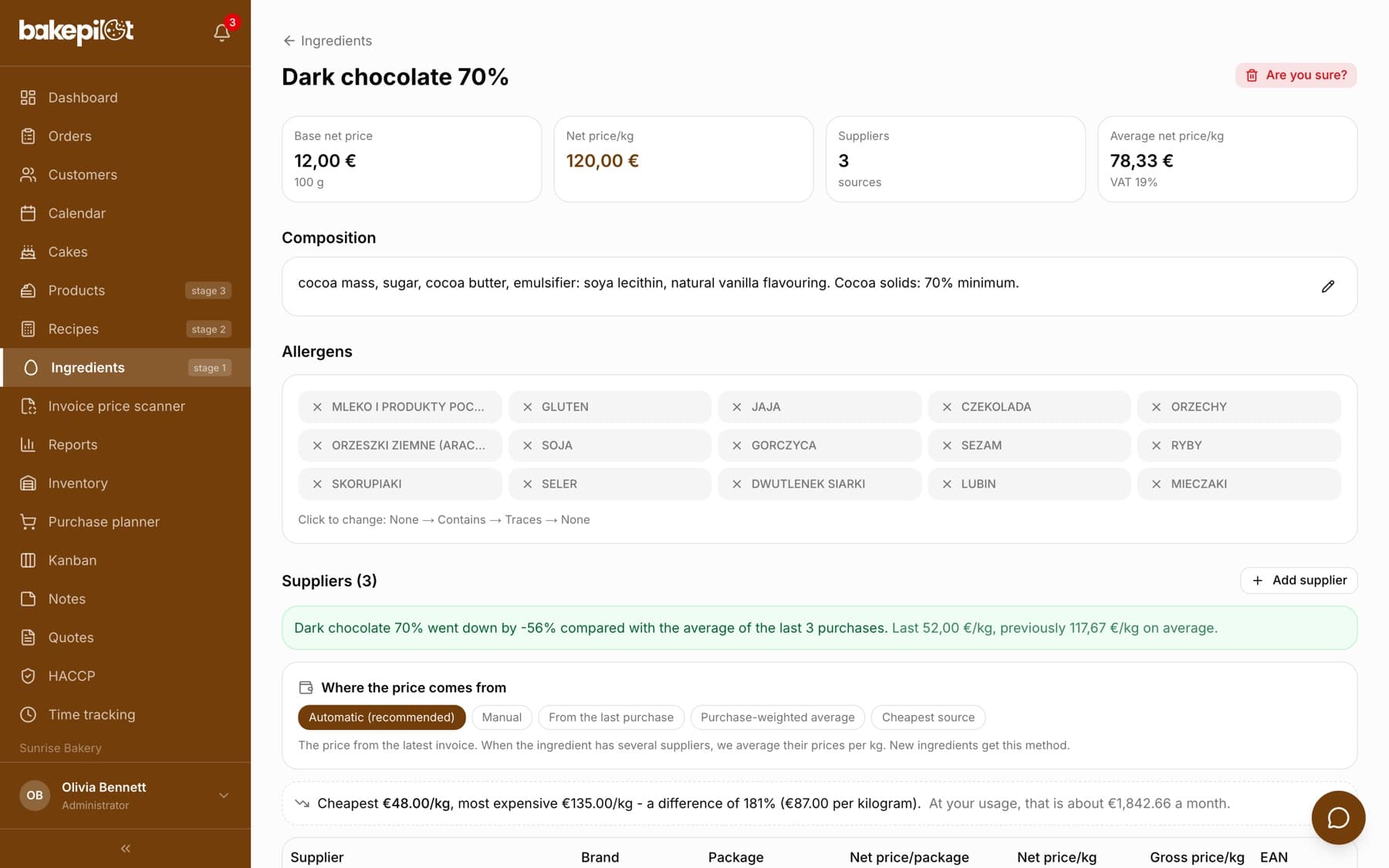 The card of the ingredient Dark chocolate 70% with a red “Are you sure?” button in the top right corner, the Base net price, Net price/kg, Suppliers and Average net price/kg tiles and the Composition, Allergens and Suppliers sections