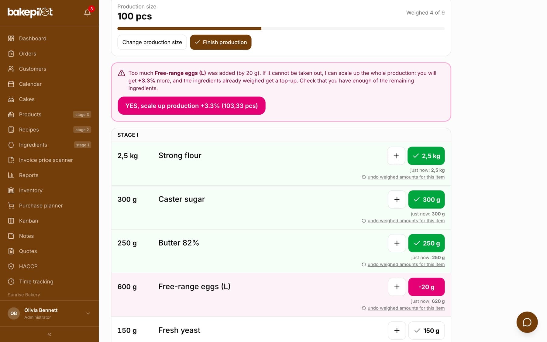 Message about overpouring the fresh eggs ingredient by 20 g with the YES, scale up production +3.6% button, and below it a pink row with a surplus of -20 g