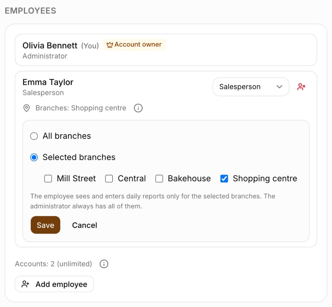 The Employees section in Settings: below the employee Anna Nowak (Salesperson), the line Branches: Galeria with an information icon, the open choice All branches / Selected branches with the Galeria branch ticked and the Save and Cancel buttons; below the list, the counter Accounts: 2 (unlimited) and the Add employee button