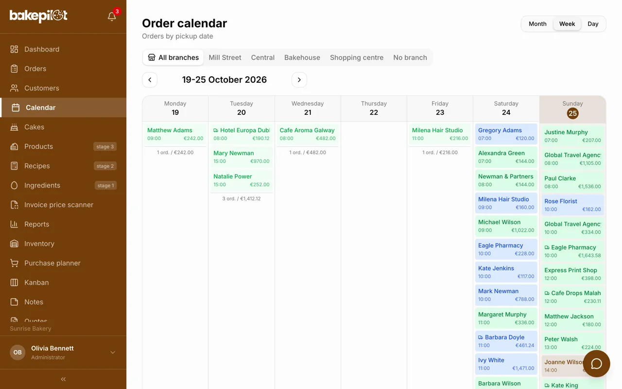 Order calendar in week view with the number of orders and the amount for each day