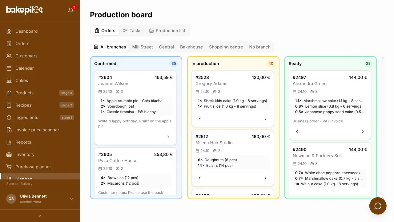 Production board with four order columns