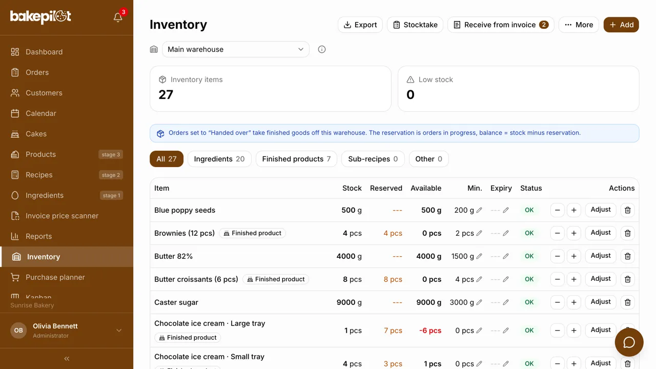 Ingredient stock levels with balance, minimum and status