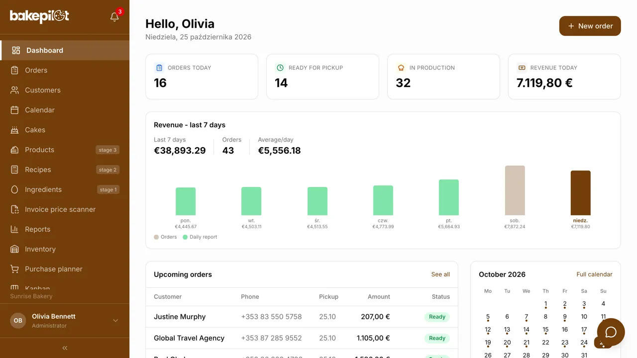 BakePilot dashboard with today's orders, revenue and stock levels