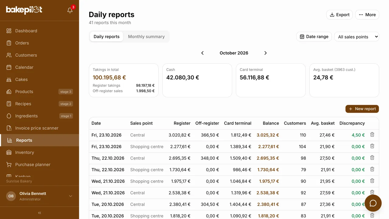 Daily reports: revenue, cash, card terminal, number of customers and average basket