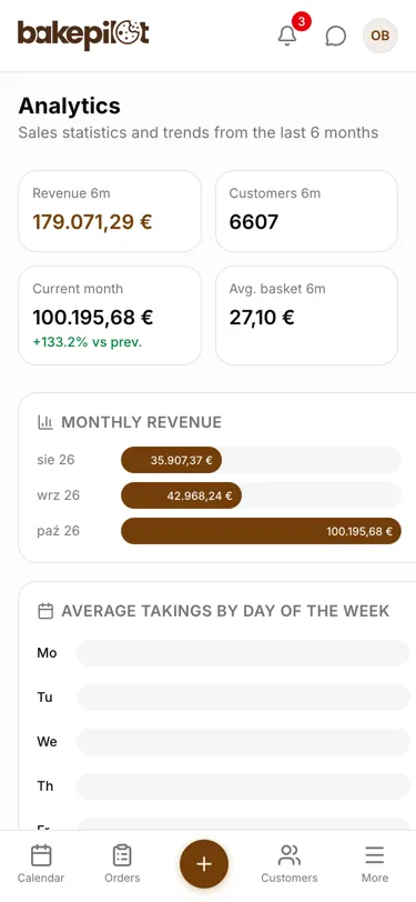 Analytics on a phone with revenue and number of customers over 6 months